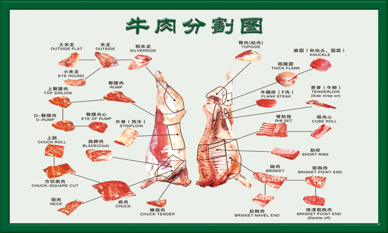 不法奸商太可怕啦，一斤生牛肉竟然能加工出一斤熟牛肉！